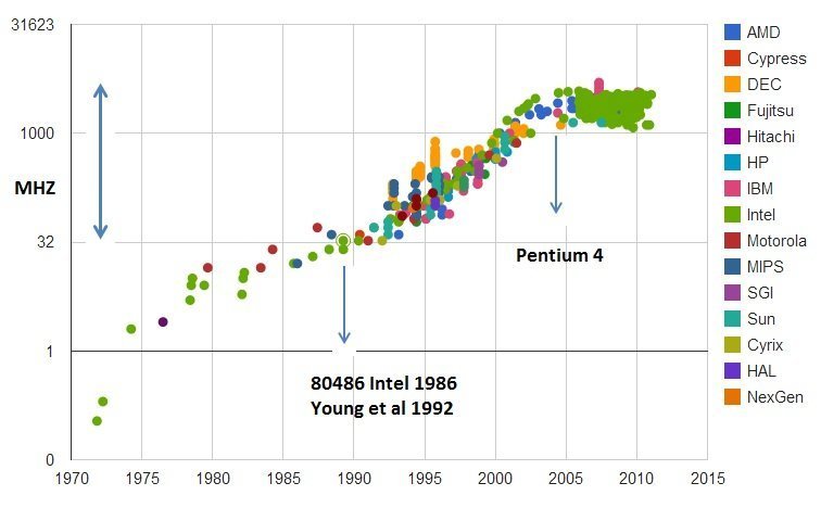 The Graph