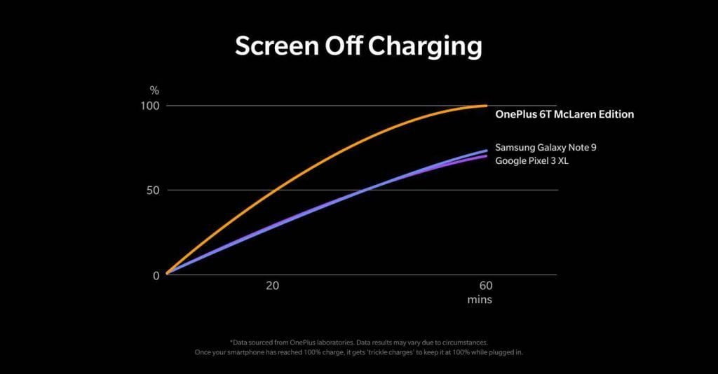 Screen Off Charging Data