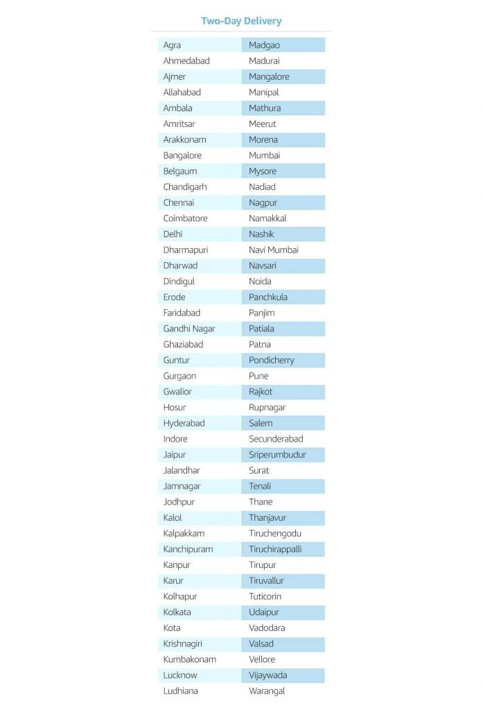 Amazon Prime Two Day Delivery Cities List India