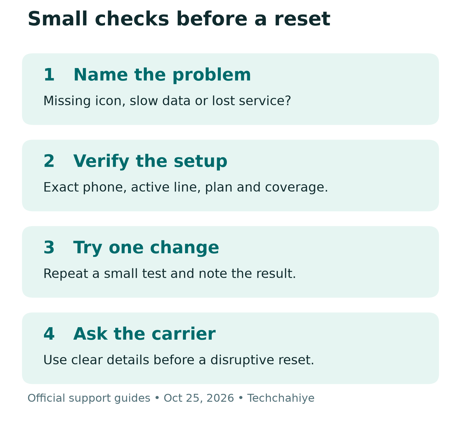 Four steps for a 5G not working check: identify the symptom, verify support, test one change, then use carrier help before a reset
