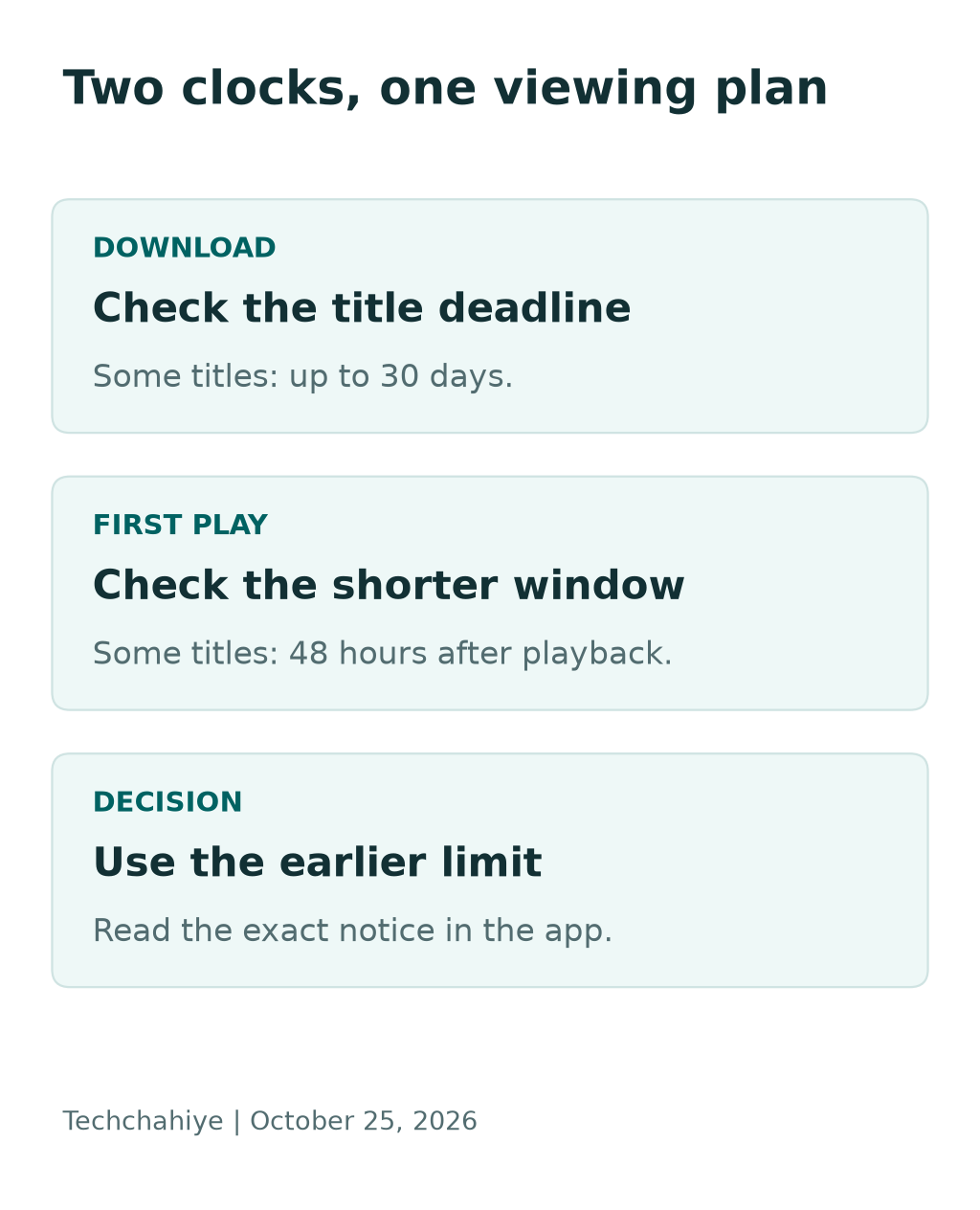 Two clocks, one viewing plan: Check the title deadline — Some titles: up to 30 days.; Check the shorter window — Some titles: 48 hours after playback.; Use the earlier limit — Read the exact notice in the app.