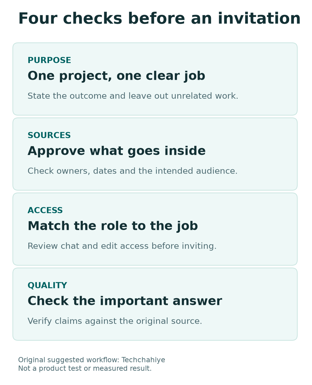 Project review sequence: define purpose, approve sources, choose member roles and verify important answers.