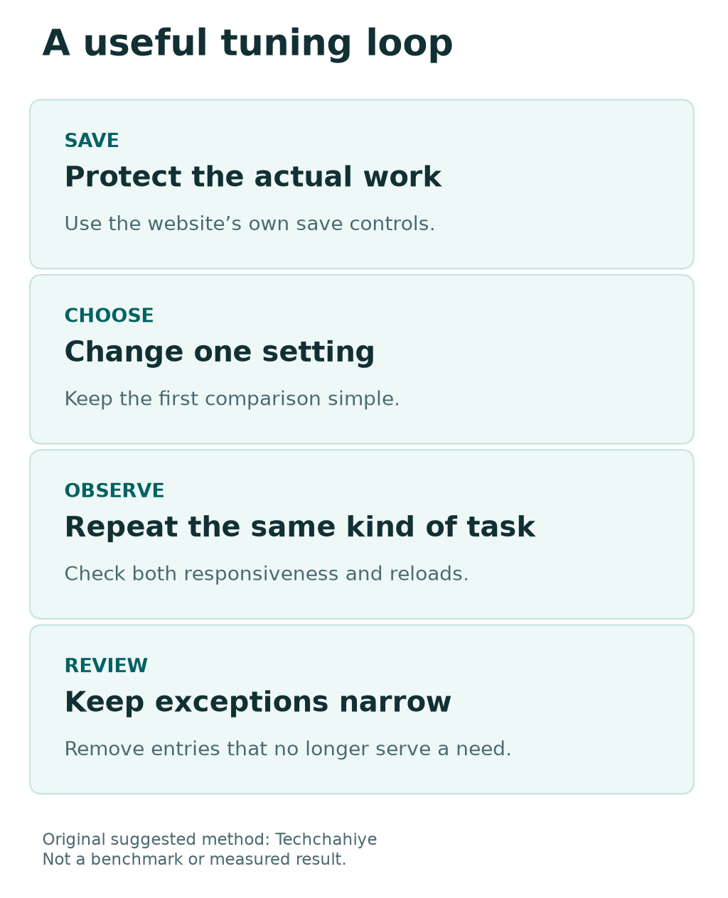 Suggested Memory Saver review: save work, choose one mode, observe the same task and review only needed exceptions.