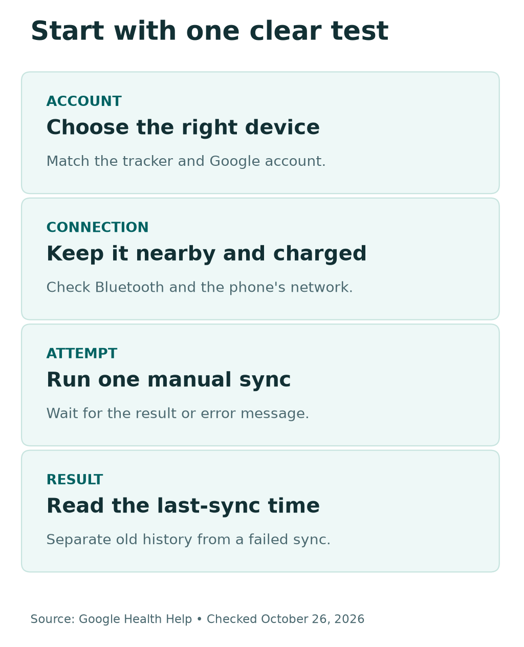 Fitbit sync checklist: choose the correct account, keep the tracker nearby and charged, test one sync, then read its result.