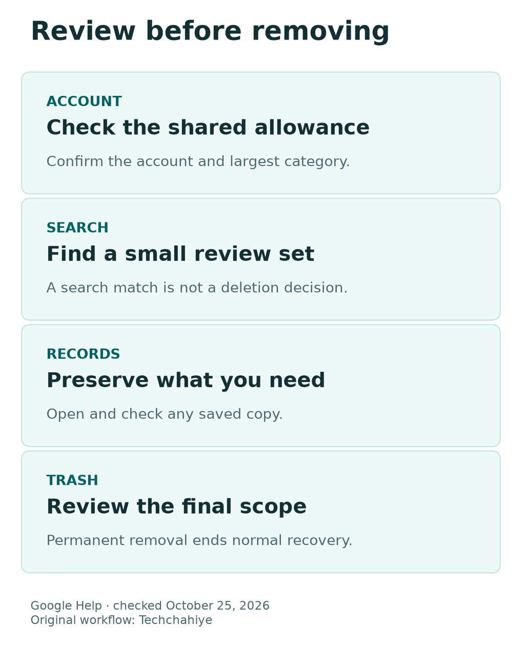 Gmail cleanup review: confirm the shared account, find large candidates, preserve needed records and review Trash before permanent removal.