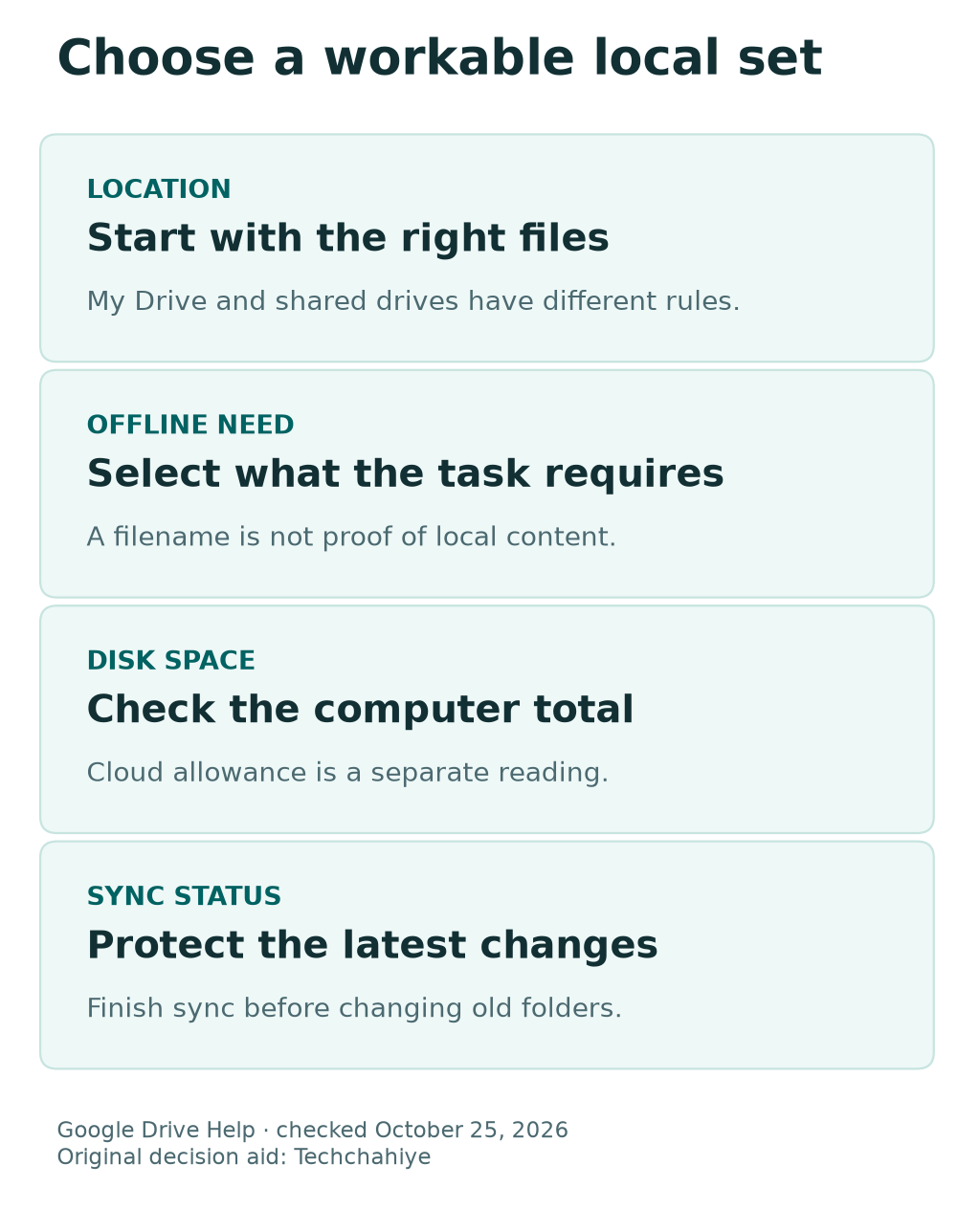 Choose a Drive mode by the location, offline file need, local disk space and completed sync status.