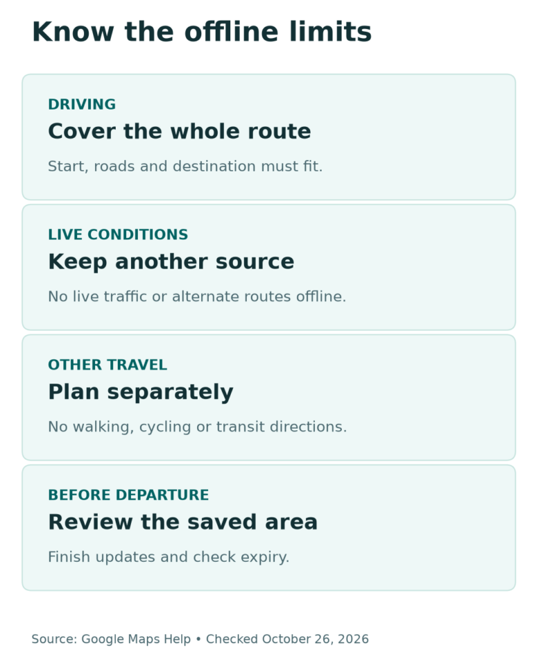 Help Directions Google Maps Offline: Prepare a Map Before You Lose Signal