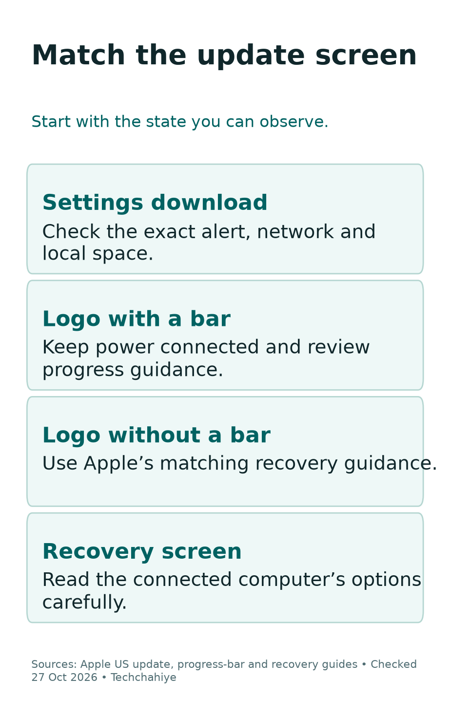 Four update states: Settings download, logo with a bar, logo without a bar and recovery screen.