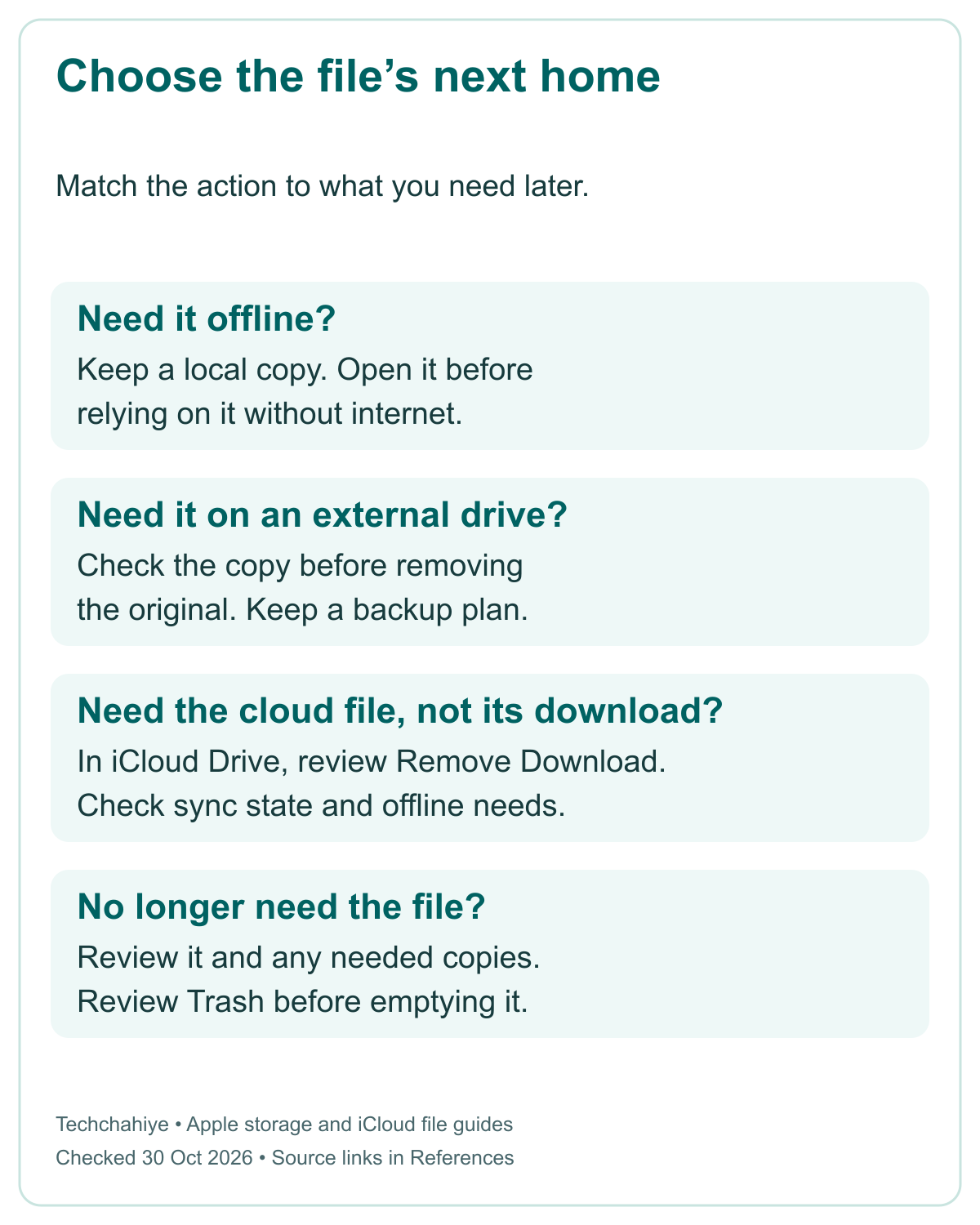 Mac storage choices: keep offline, move a checked copy, remove a cloud download, or review deletion and Trash