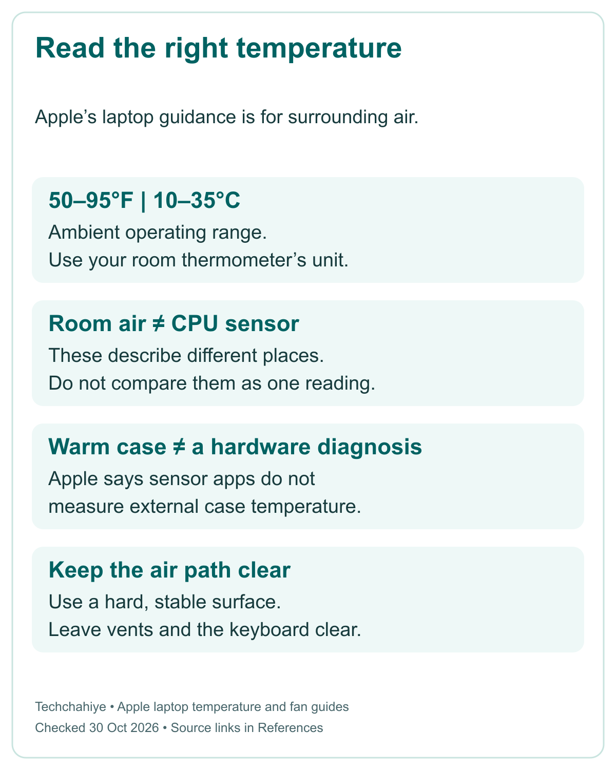 Apple ambient operating range of 50 to 95 degrees Fahrenheit or 10 to 35 degrees Celsius, distinct from CPU and case measurements