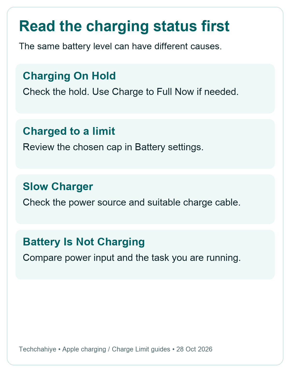 MacBook charging status map: hold, charge limit, slow charger and not charging lead to different checks