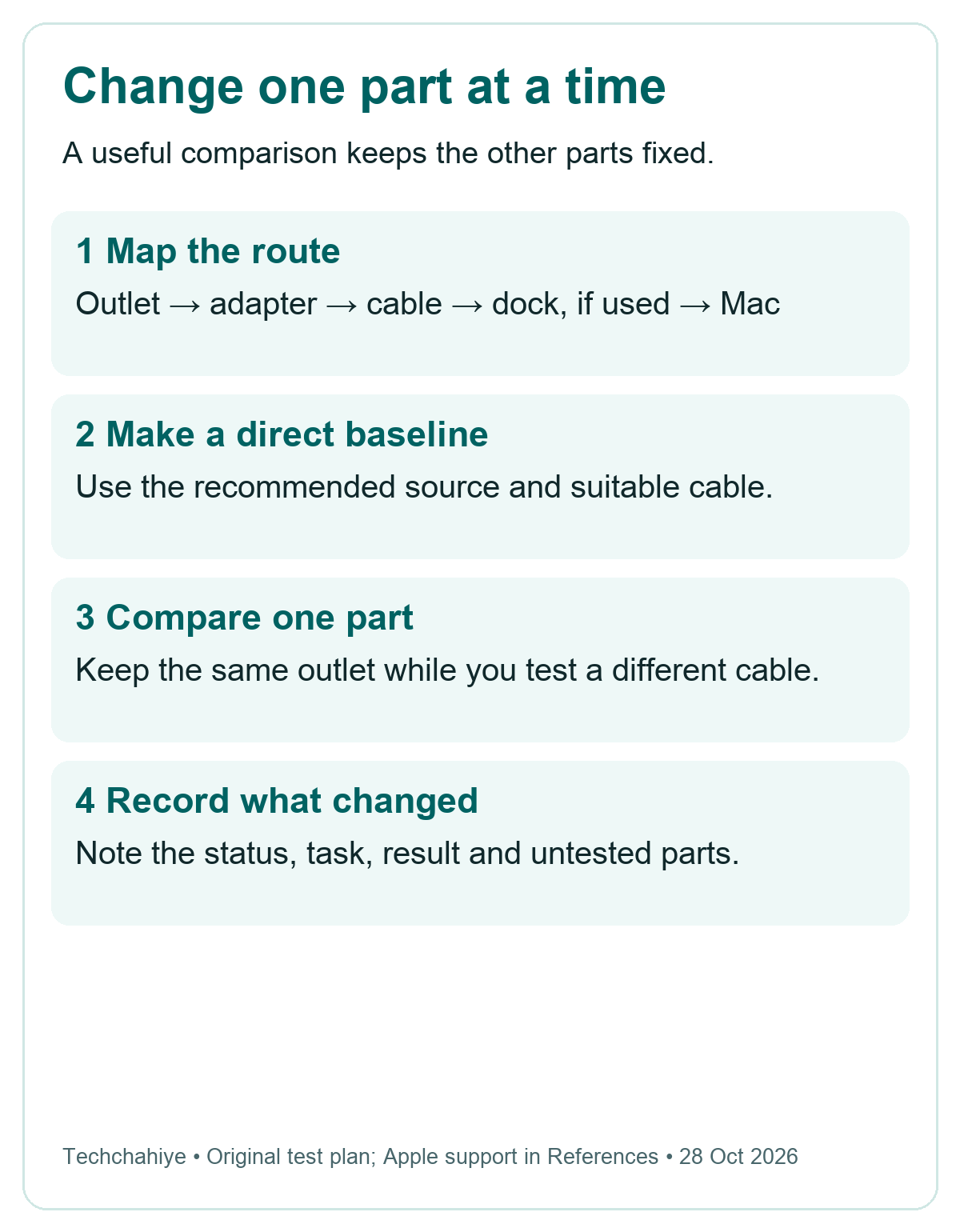Four-step comparison plan: map the power path, make a direct baseline, change one part and record the result