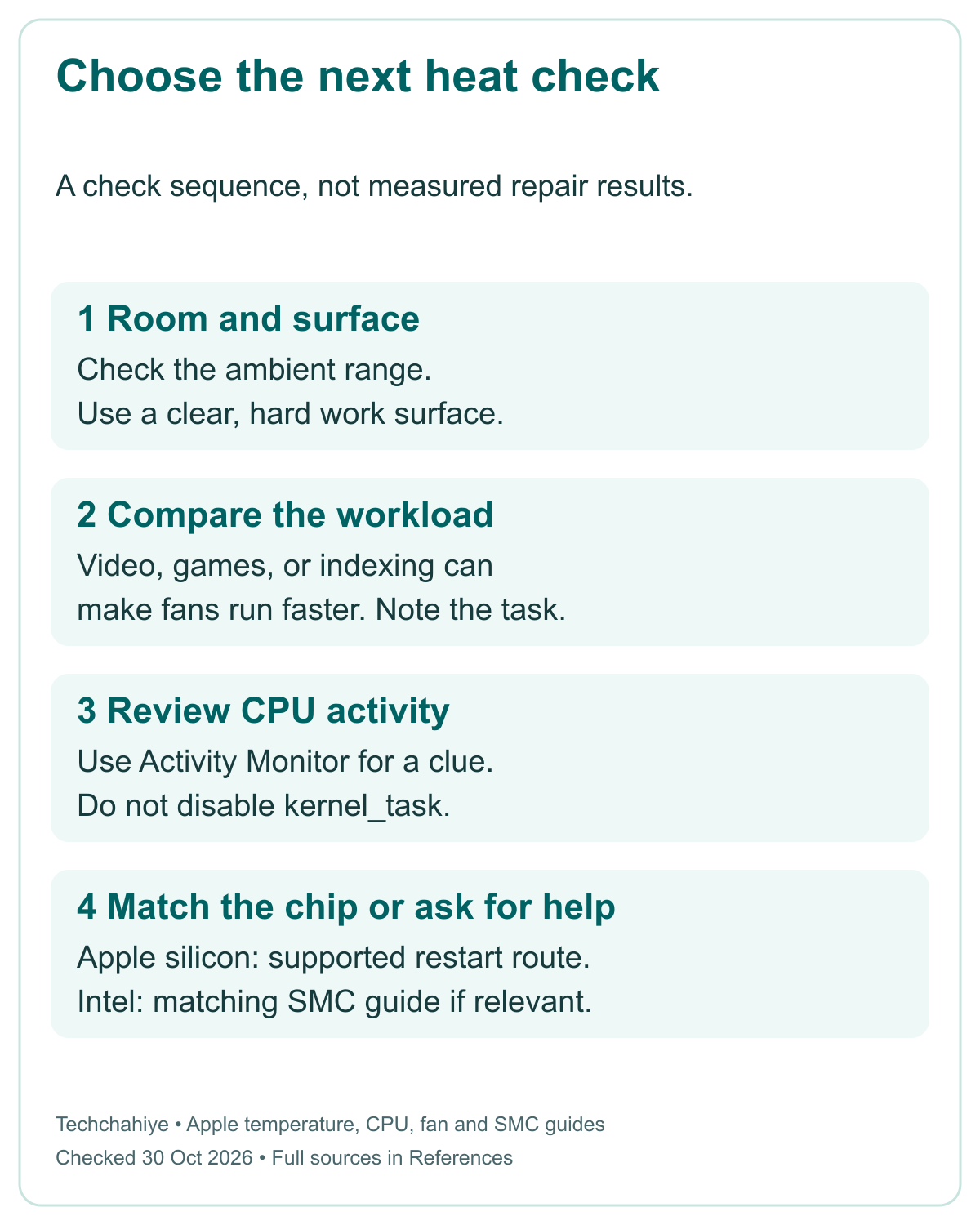 Heat check route: room and hard surface, compare workload, inspect known CPU activity, then use chip-specific guidance or support