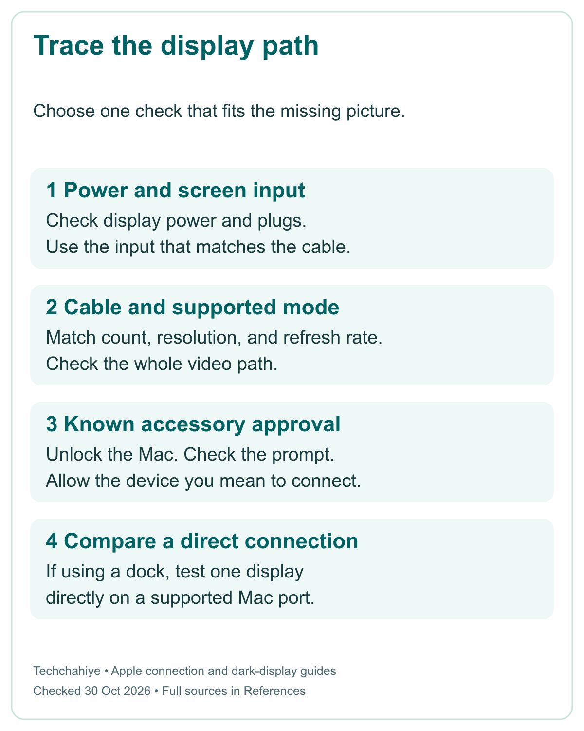 External display check route: power and input, supported cable and mode, accessory approval, then a direct Mac connection