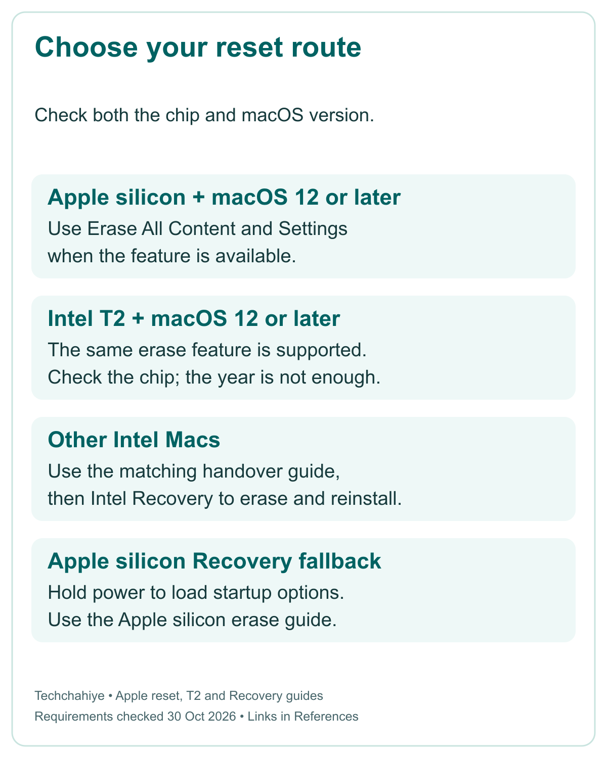 Choose the reset route: Apple silicon or T2 plus macOS 12 or later supports Erase All Content and Settings; other Macs need the matching Recovery guide