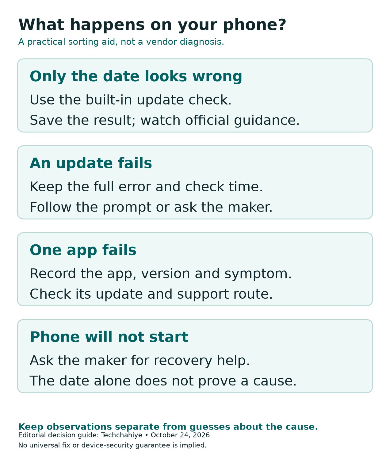 Decision guide for a future Google Play system date, failed update, app error or phone that will not start
