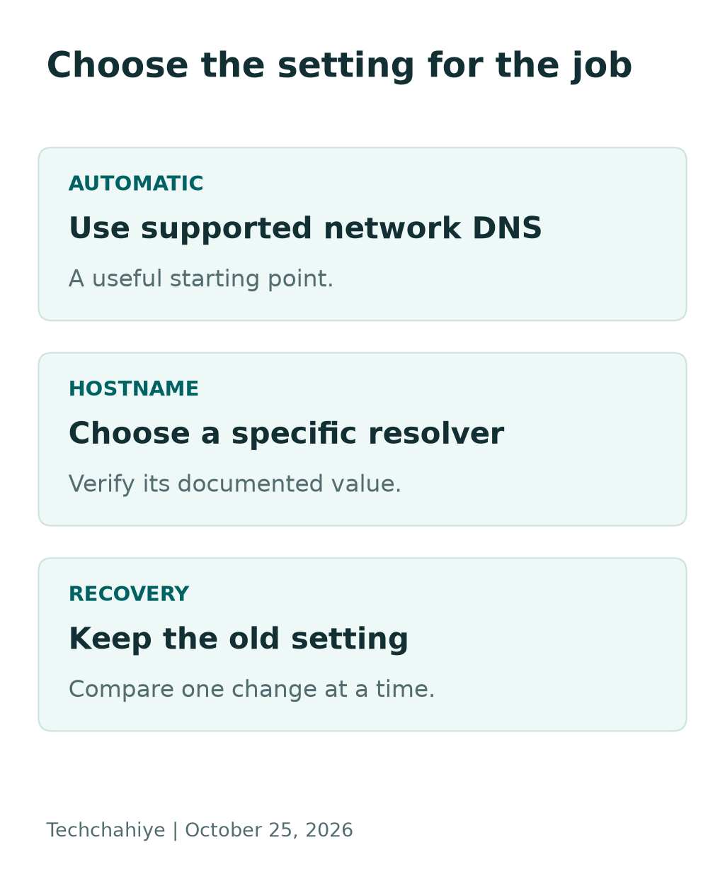Choose the setting for the job: Use supported network DNS — A useful starting point.; Choose a specific resolver — Verify its documented value.; Keep the old setting — Compare one change at a time.