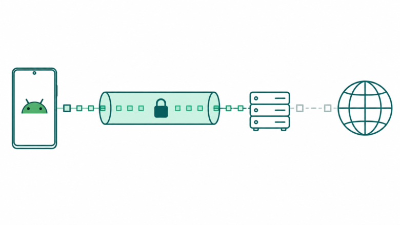 Android phone sends abstract queries through a protected tunnel to a resolver and globe