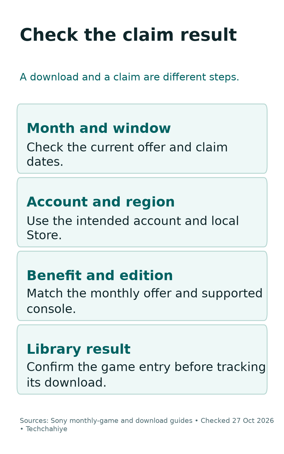 Four claim checks: correct month, account, benefit category and confirmed library result.
