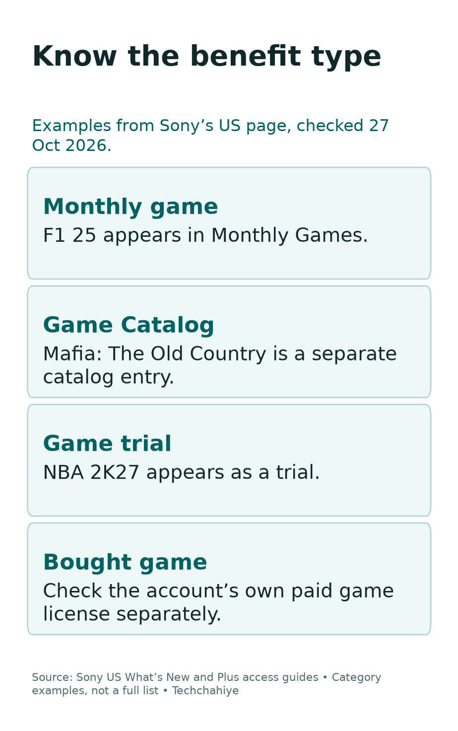 Benefit examples from Sony’s US page: F1 25 is a monthly game, Mafia The Old Country is a catalog title and NBA 2K27 is a trial.