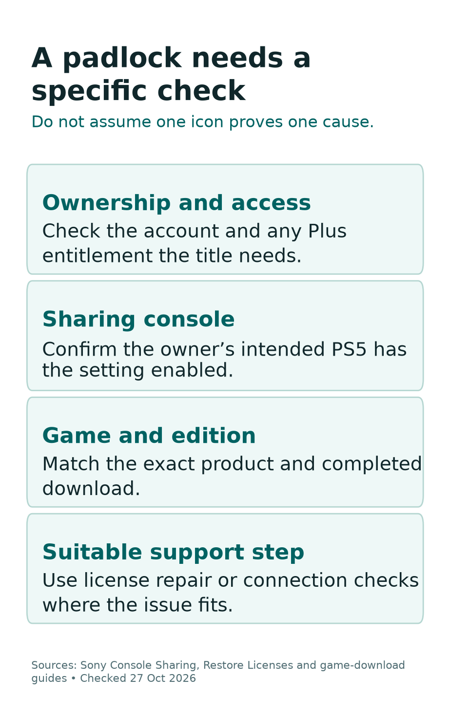 Locked-game checks: verify ownership, chosen console and game edition, then use license or connection support where appropriate.