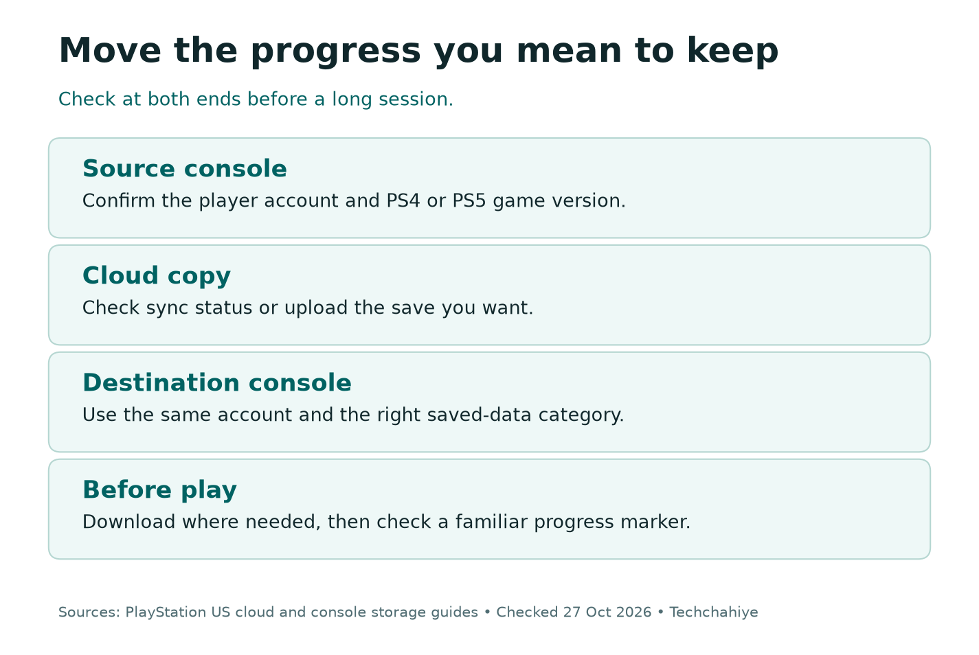 Save transfer map: check the source account and version, confirm sync, download the right data and verify progress before playing.