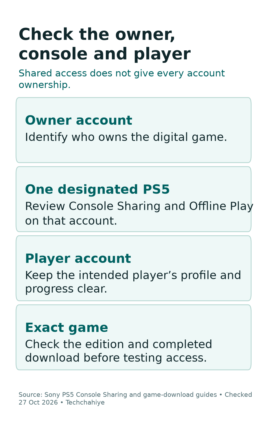 Access map: identify the owner account, the one designated shared PS5 and the separate player account.