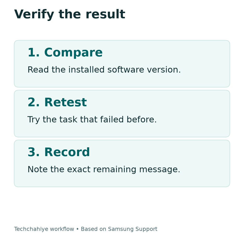 After-update checks: compare the software version, retest the original task, then record any remaining fault.