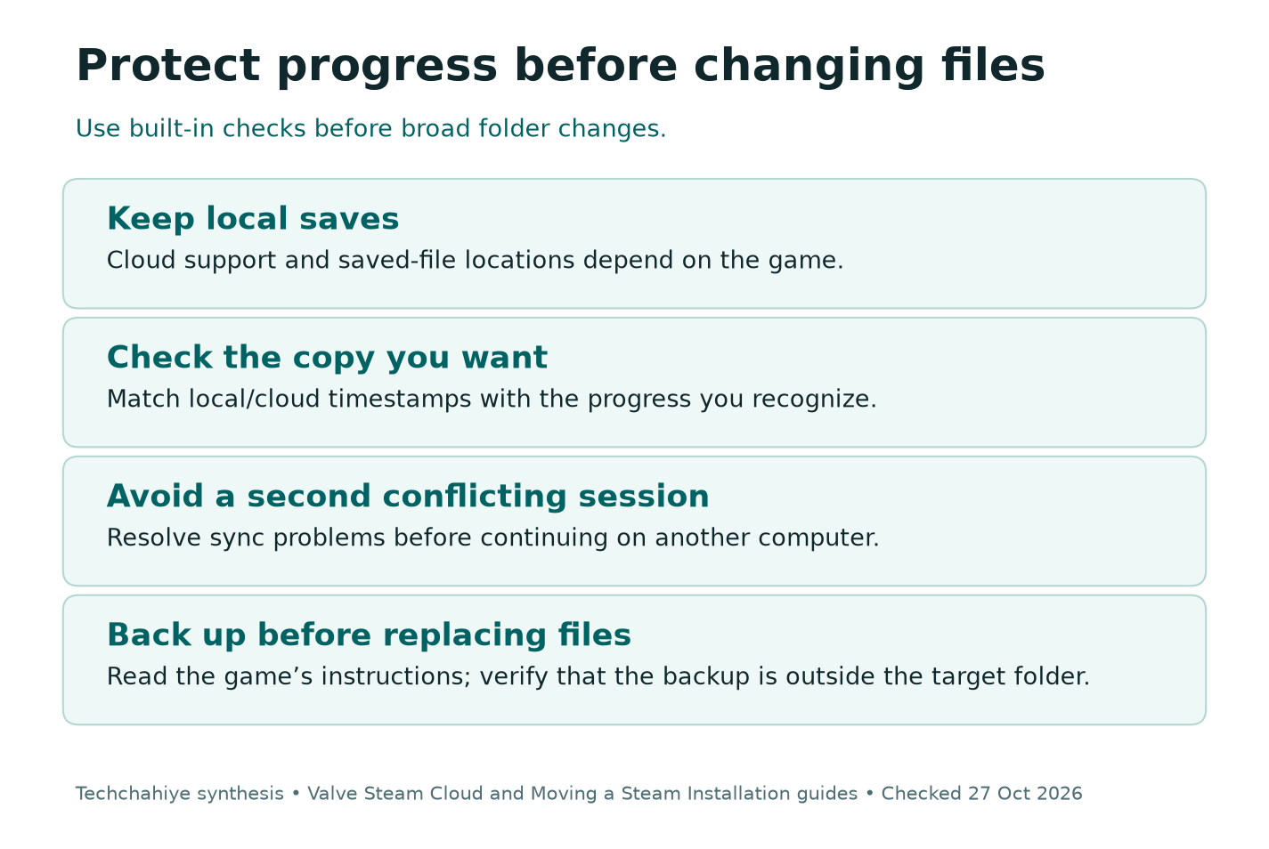 Save safety checklist: keep local saves, compare progress, resolve sync before changing devices and back up before replacing files.
