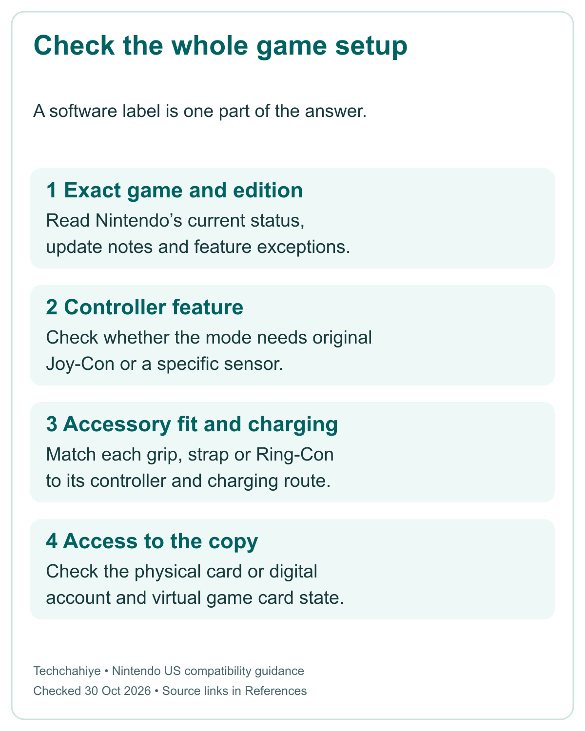 Four Switch 2 compatibility checks: exact game status, controller feature, accessory fit and charging, and physical or digital access