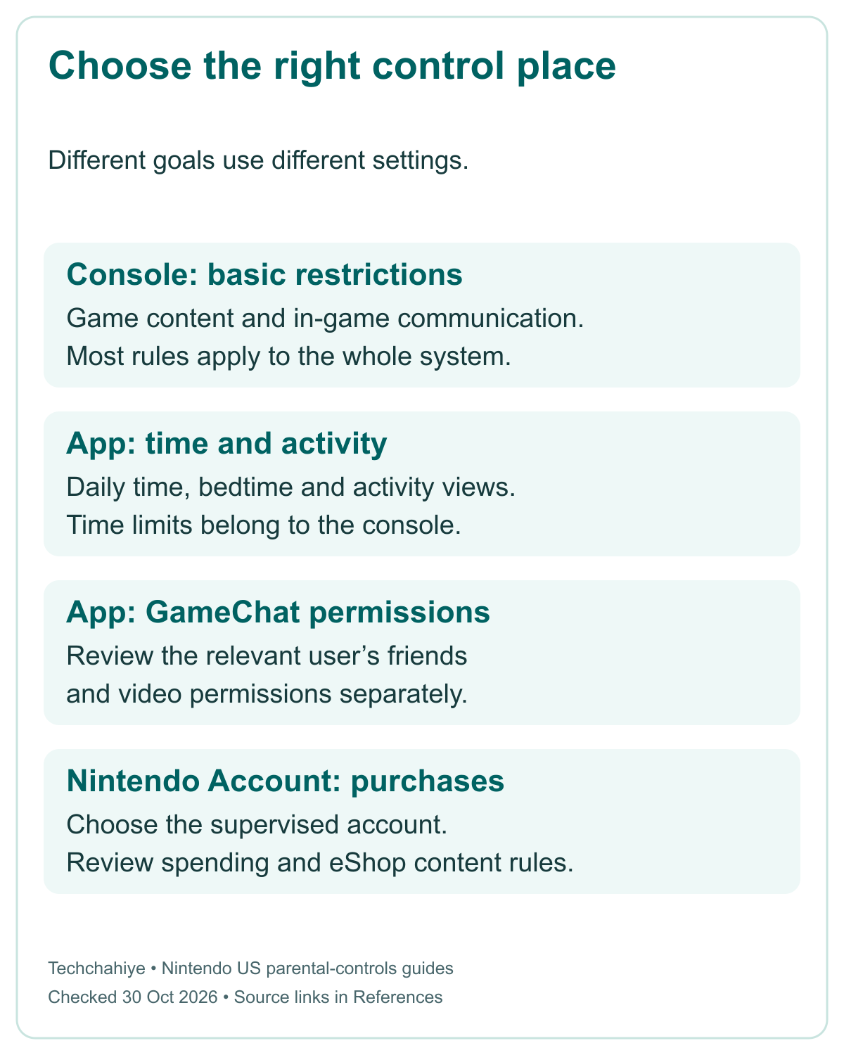 Switch 2 parental controls use the console for basic restrictions, the app for time and GameChat, and Nintendo Account for purchases