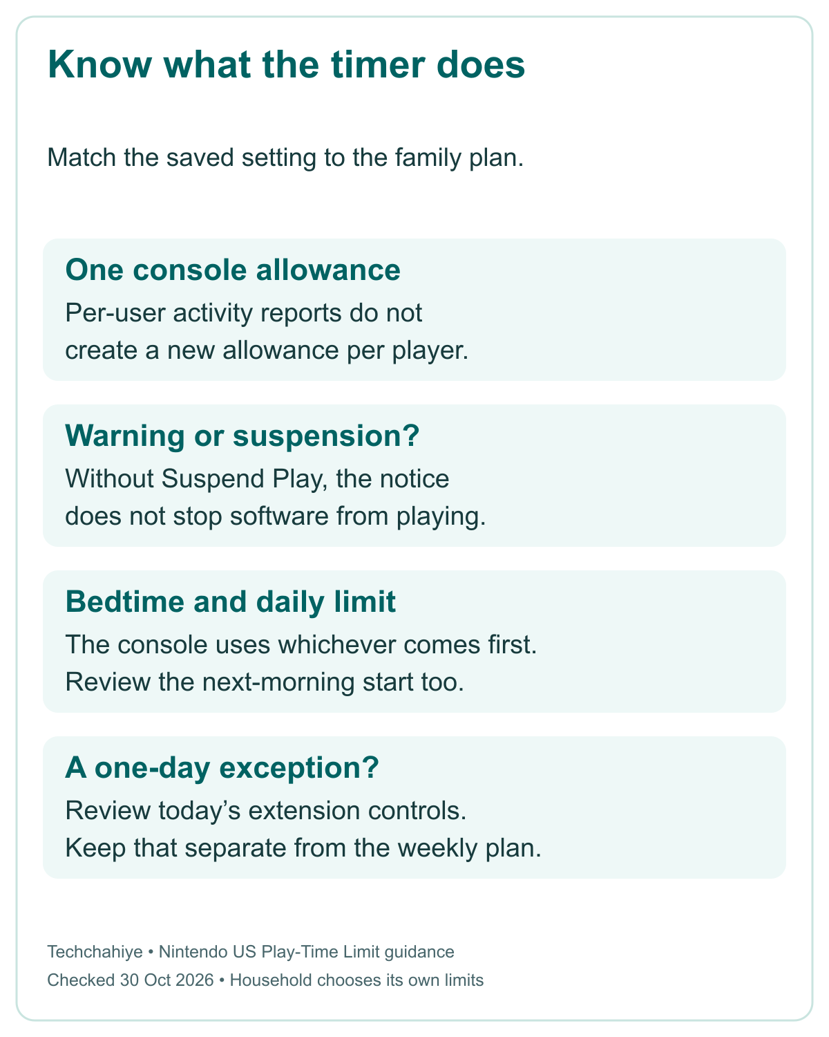 Switch 2 time rules: one console allowance, warning versus suspension, earlier of bedtime and daily limit, and temporary extensions
