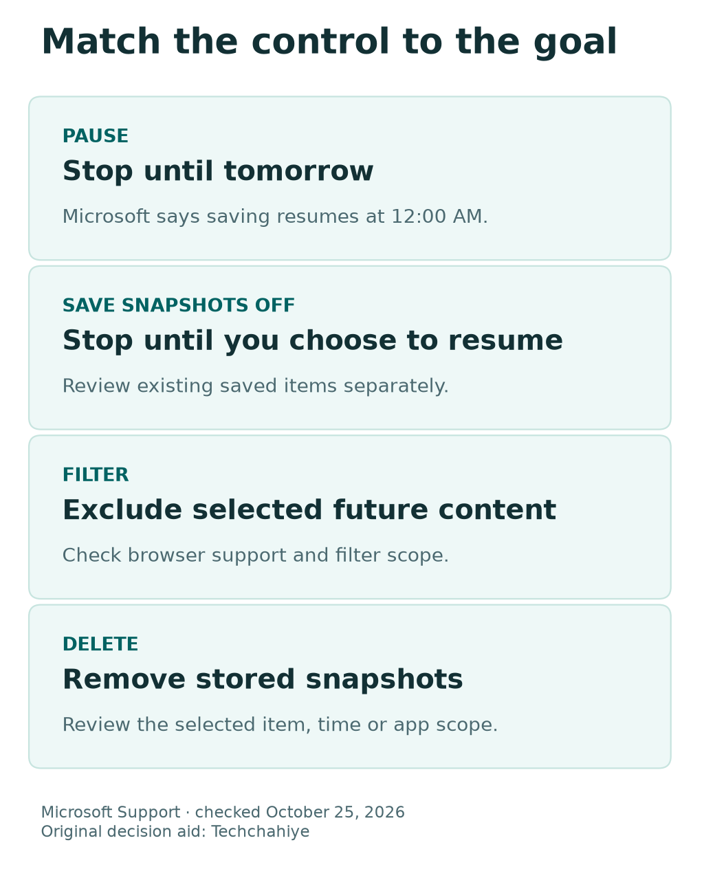 Recall controls have different scopes: pause until tomorrow, stop future saving, filter selected content and delete stored snapshots.